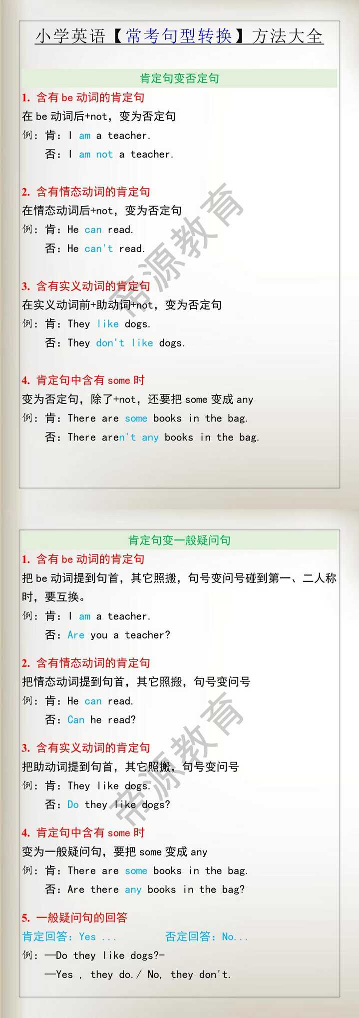 小学英语【常考句型转换】方法大全