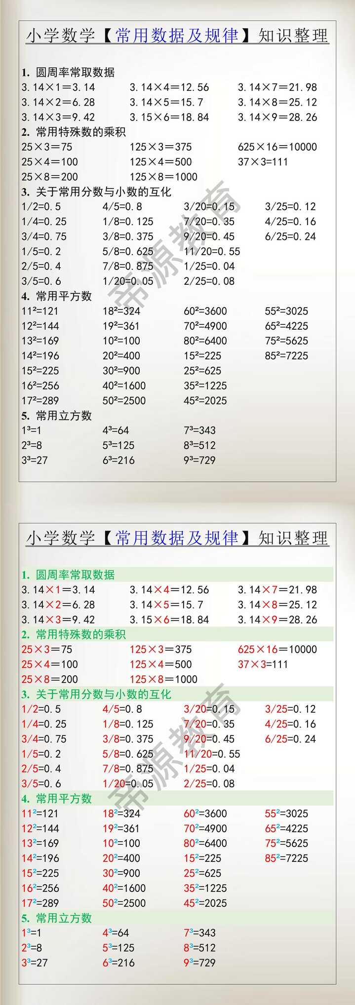 小升初数学【常用数据及规律】知识整理