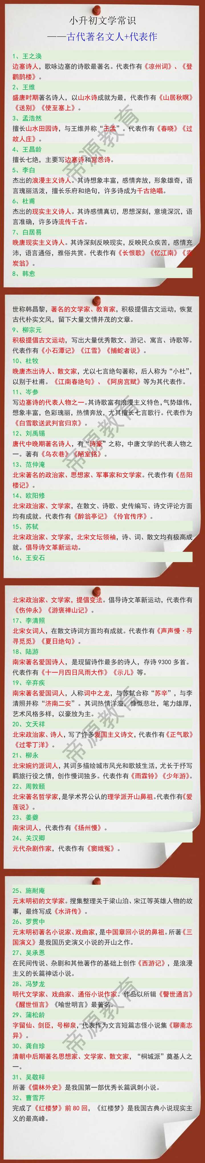 小升初文学常识古代著名文人及代表作