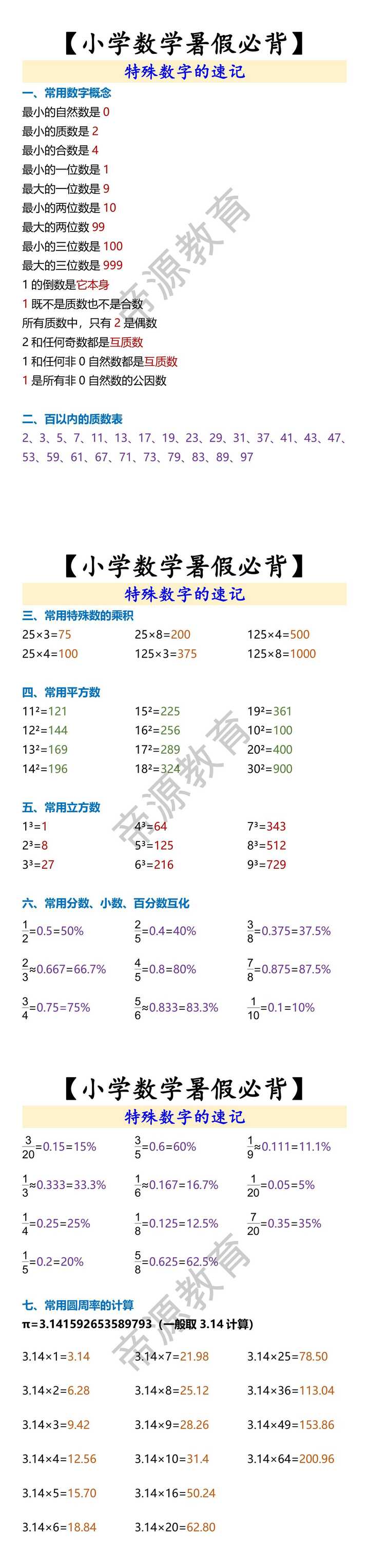 【小学数学暑假必背】 特殊数字的速记