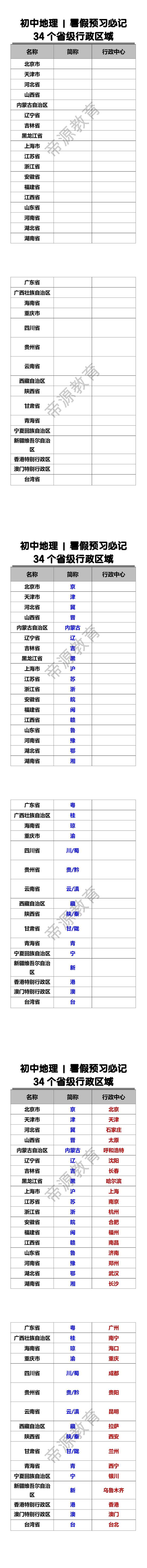 初中地理必记34个省级行政区域名称+简称+行政中心