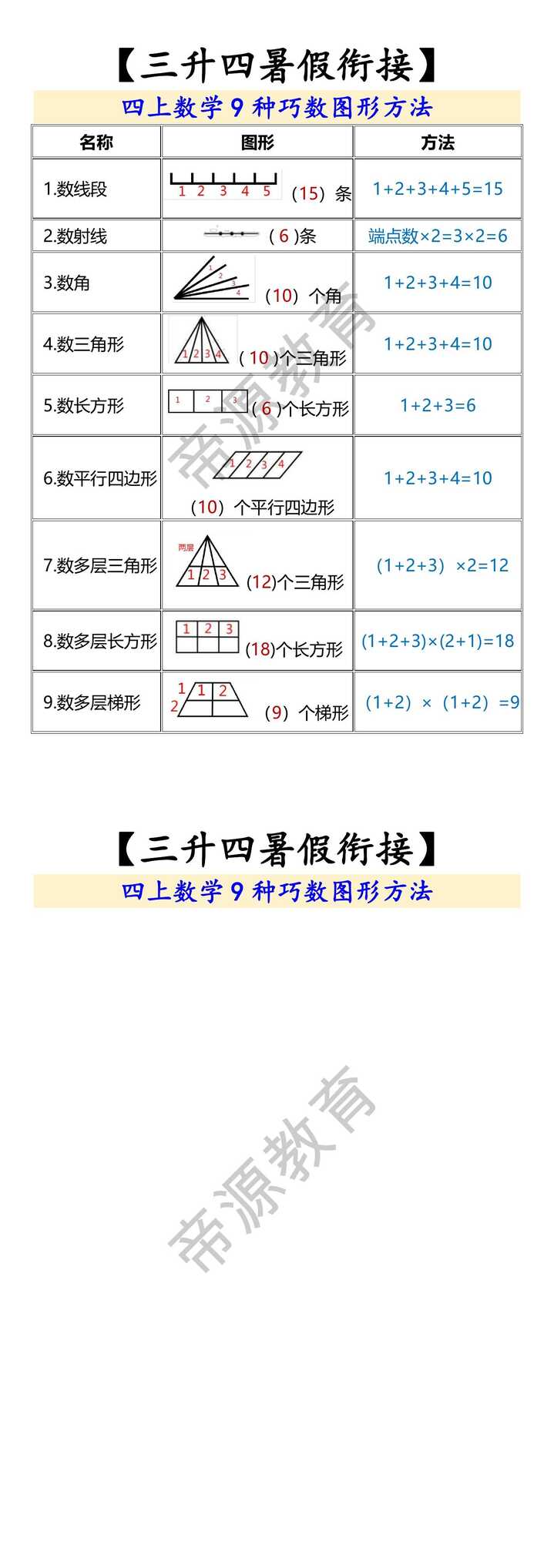 四上数学9种巧数图形方法