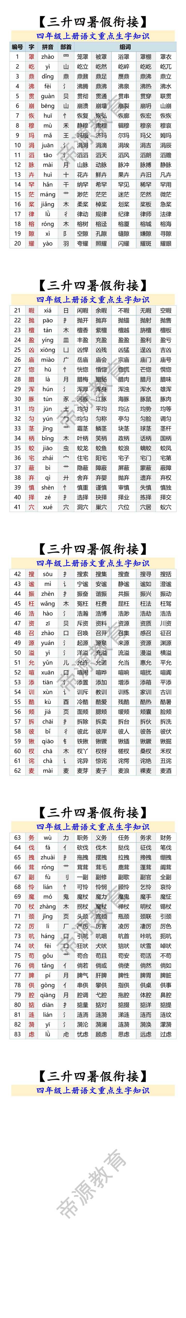 四年级上册语文重点生字知识