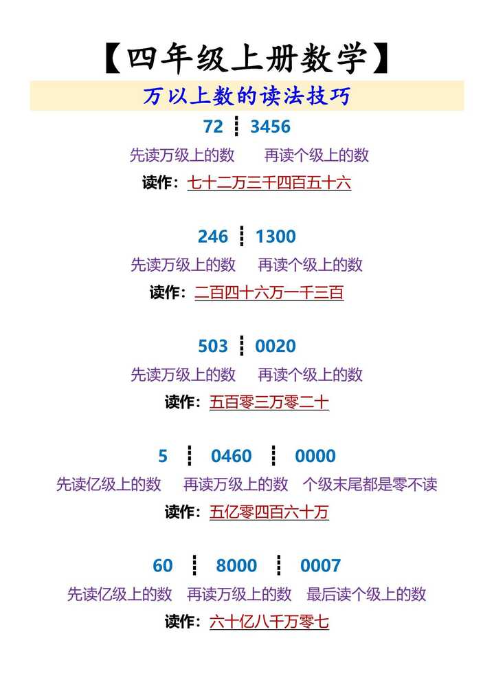 四年级上册数学万以上数的读法技巧