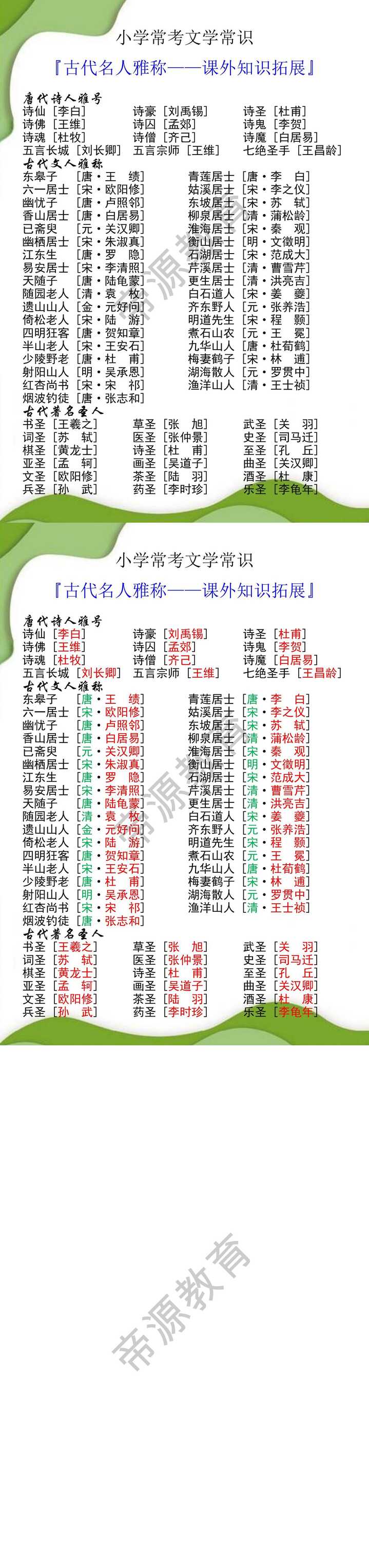 小学常考文学常识古代名人雅称课外知识拓展