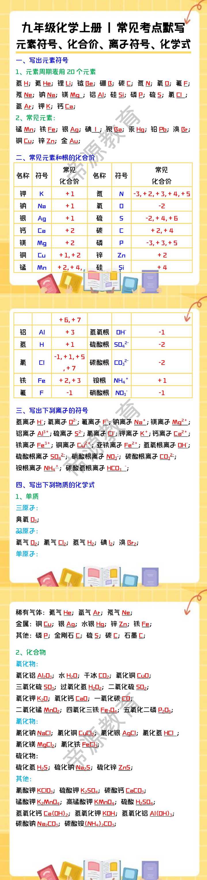 九年级化学上册常见考点默写：元素符号、化合价、离子符号、化学式