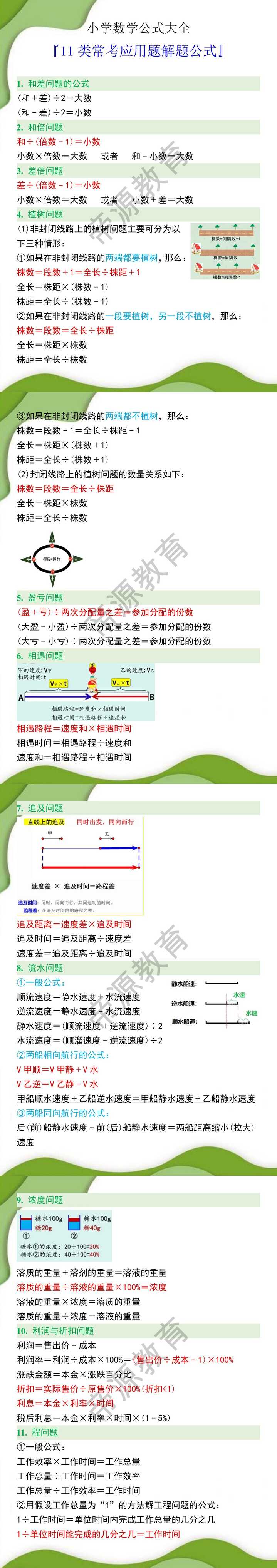 小学数学11类常考应用题解题公式