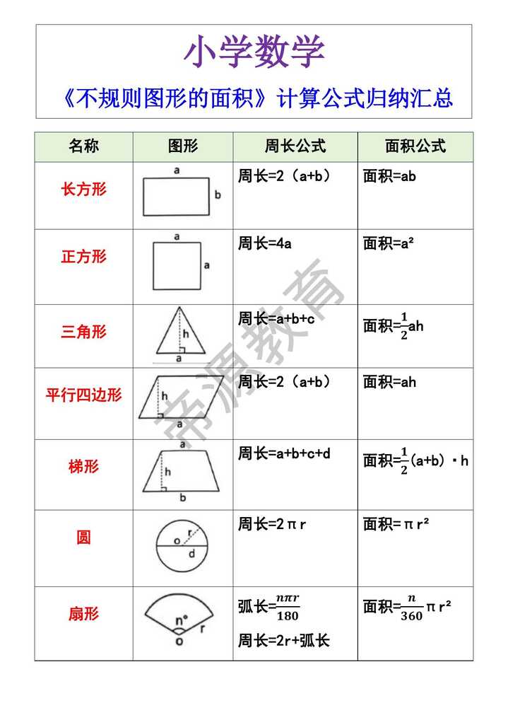 小学数学 《不规则图形的面积》计算公式归纳汇总