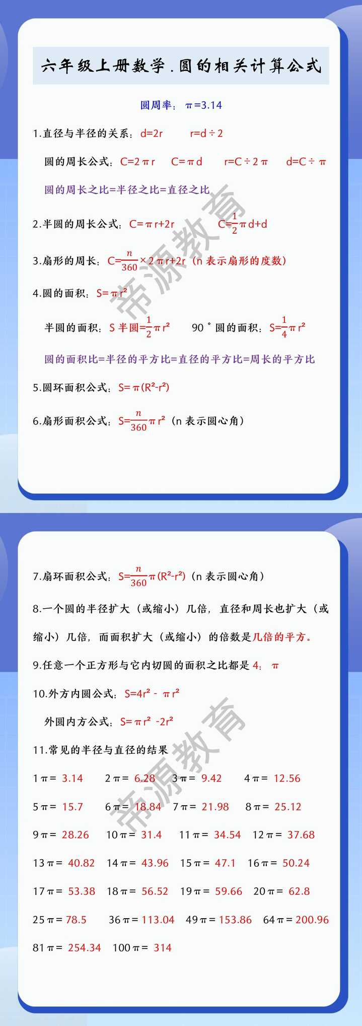 六年级上册数学.圆的相关计算公式