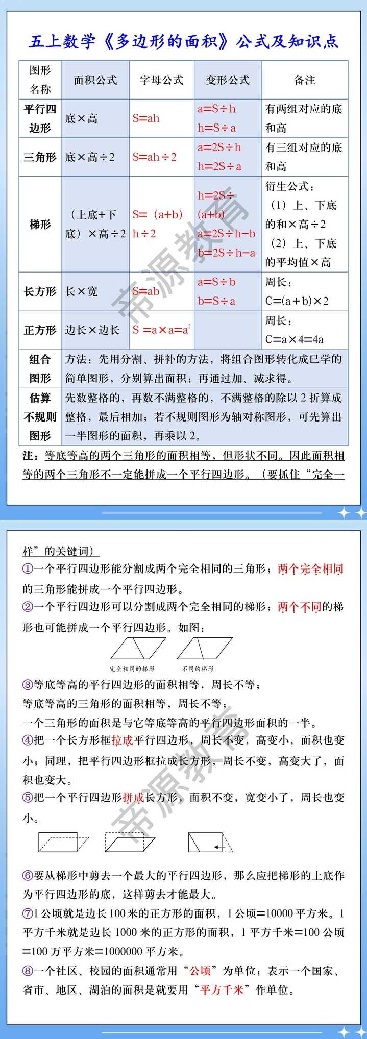 五上数学《多边形的面积》公式及知识点