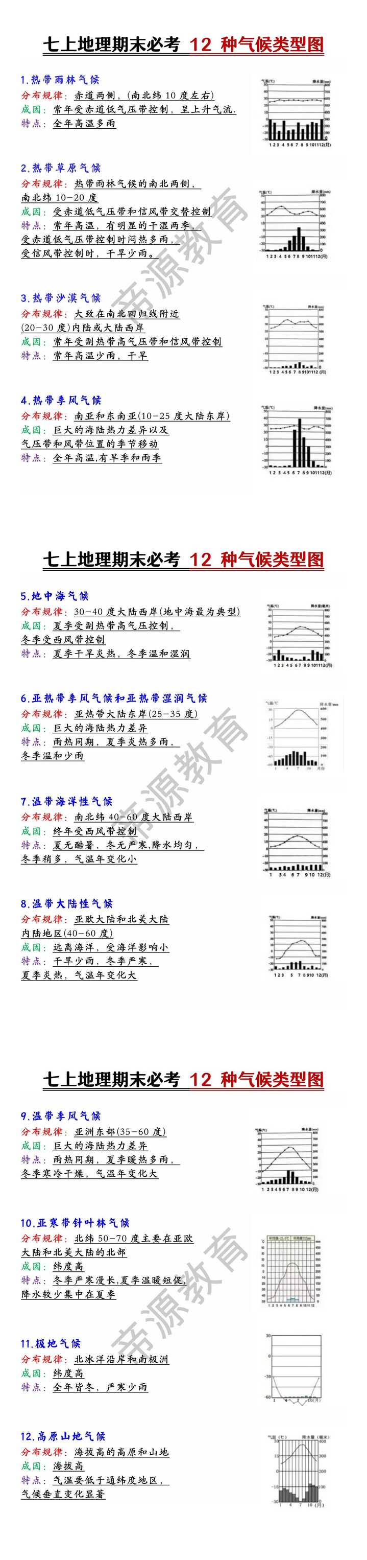 七上地理期末必考12种气候类型图