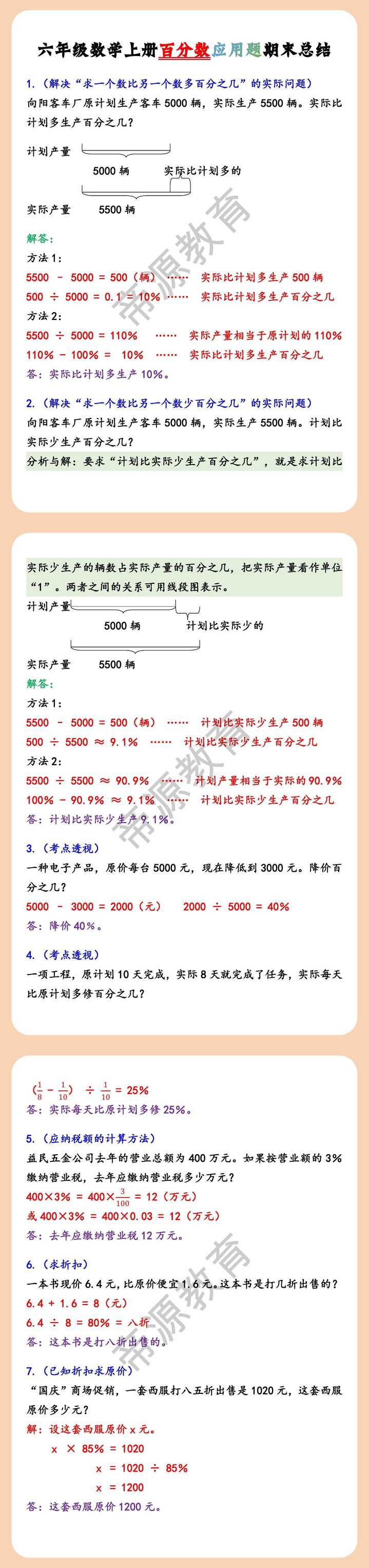 六年级数学上册百分数应用题期末总结