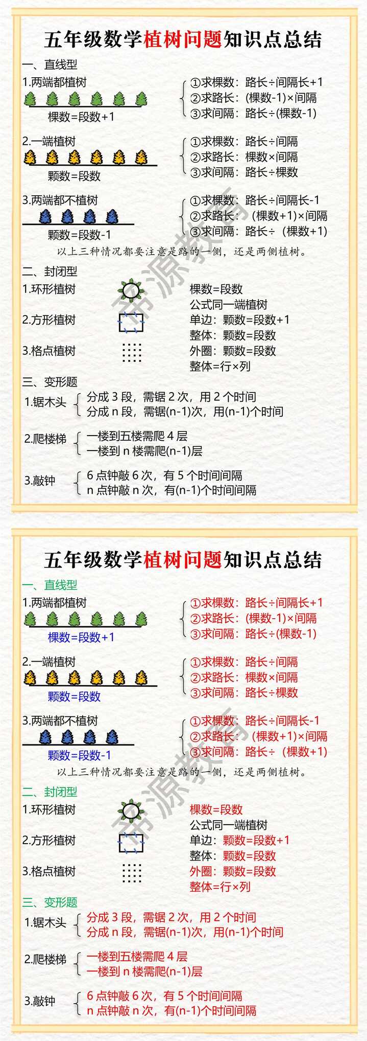 五年级数学植树问题知识点