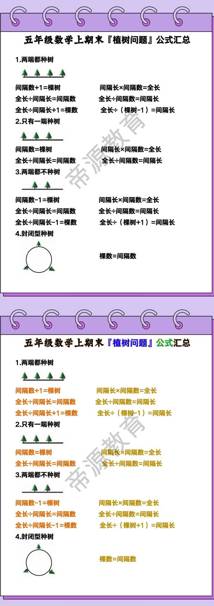 五年级数学上期末『植树问题』公式汇总