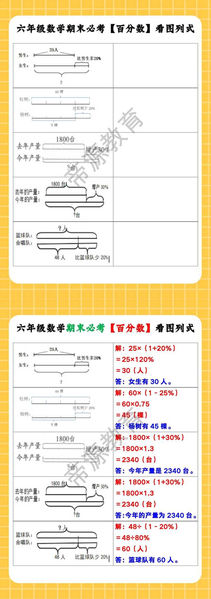 六年级数学期末必考【百分数】看图列式