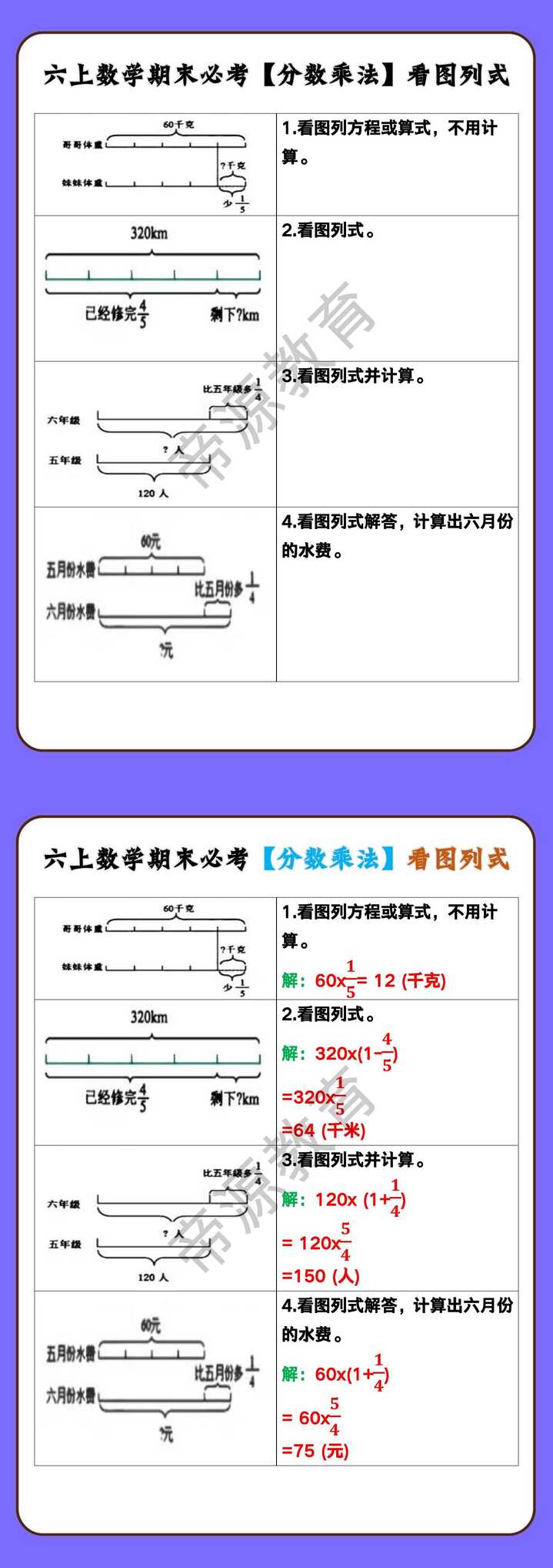 六上数学期末必考【分数乘法】看图列式