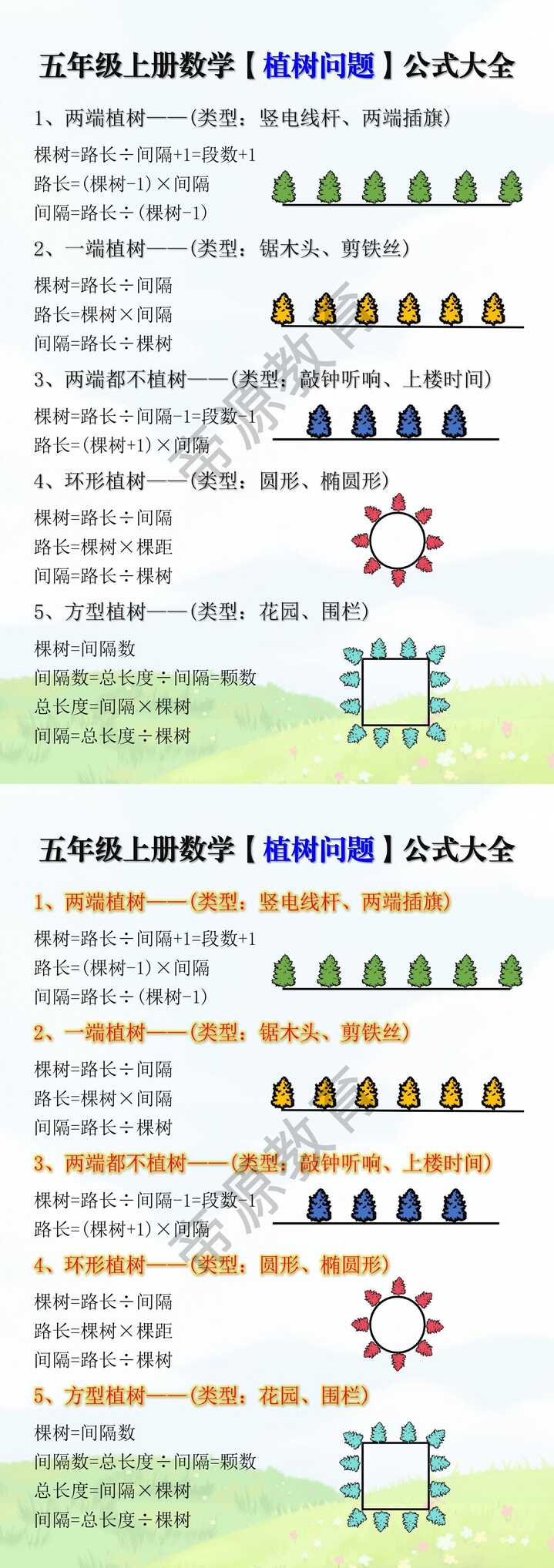 五年级上册数学【植树问题】公式大全