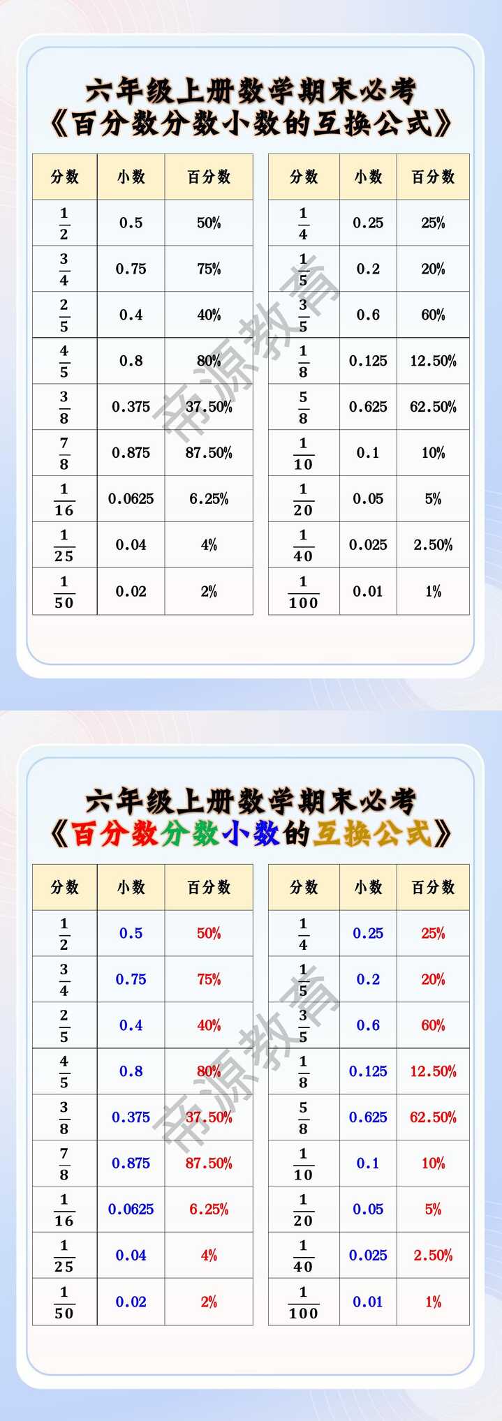 六年级上册数学期末必考《百分数分数小数的互换公式》