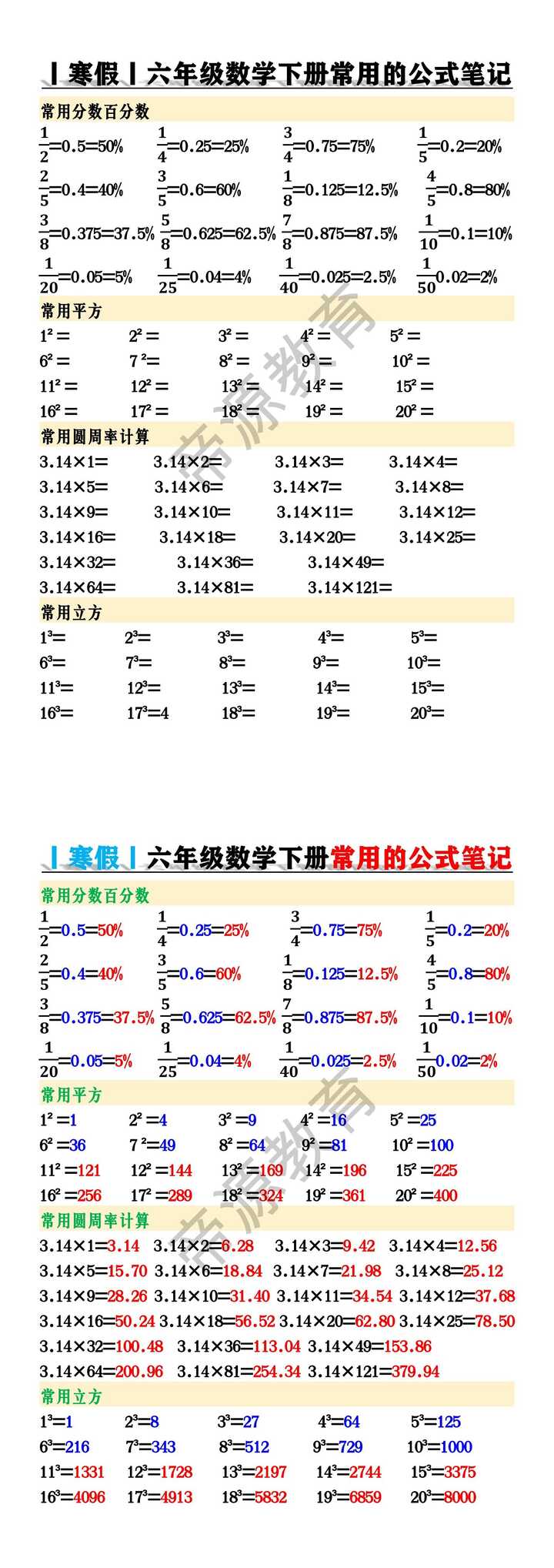 丨寒假丨六年级数学下册常用的公式笔记