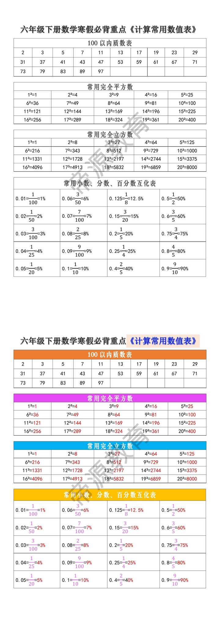 六年级下册数学寒假必背重点《计算常用数值表》