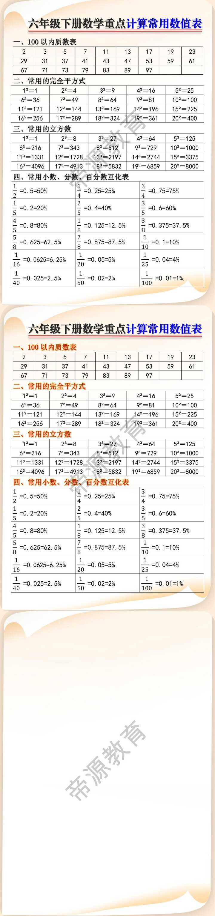 六年级下册数学重点计算常用数值表