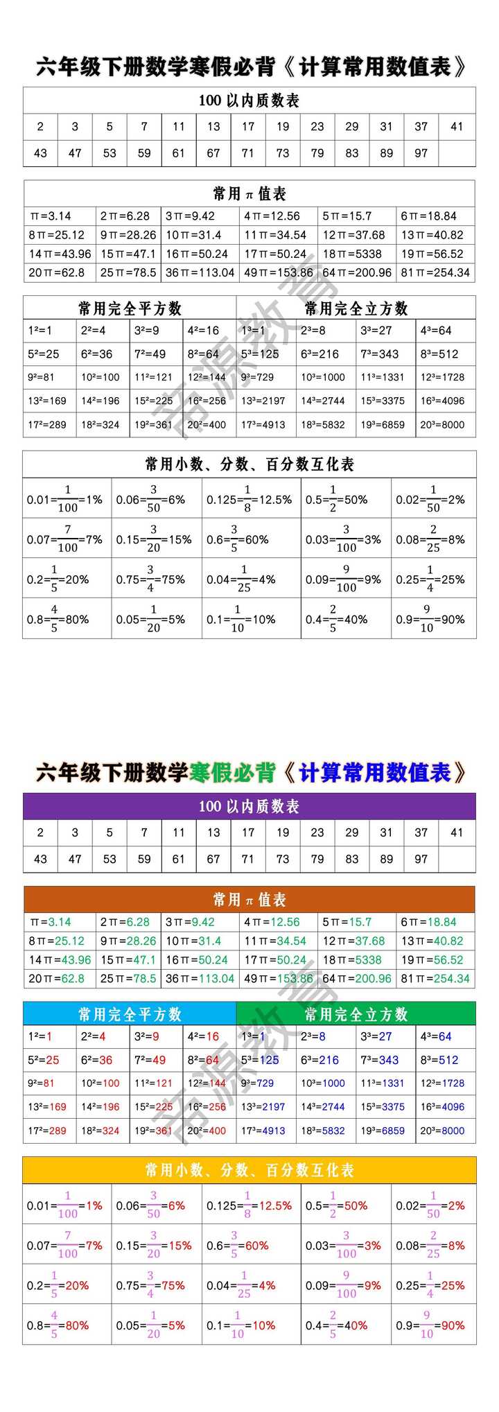 六年级下册数学寒假必背《计算常用数值表》