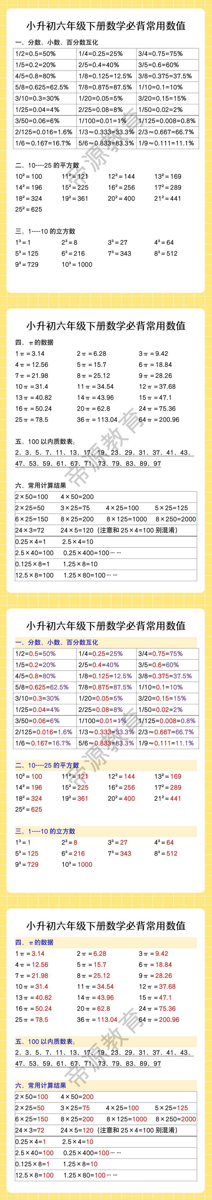 小升初六年级下册数学必背常用数值