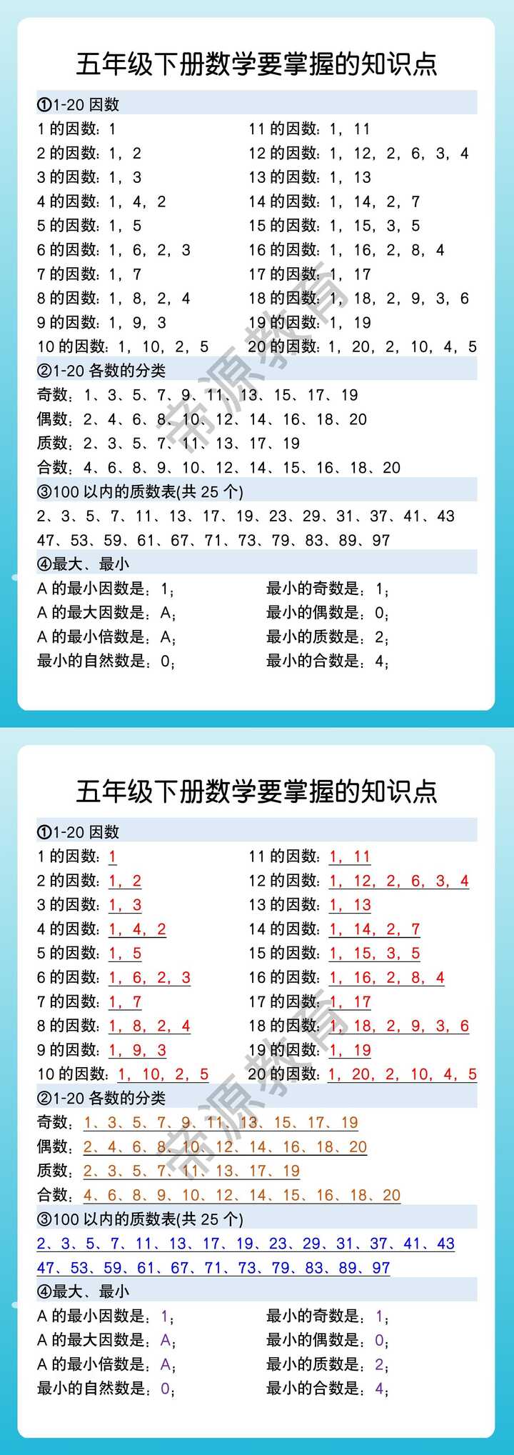 五年级下册数学要掌握的知识点