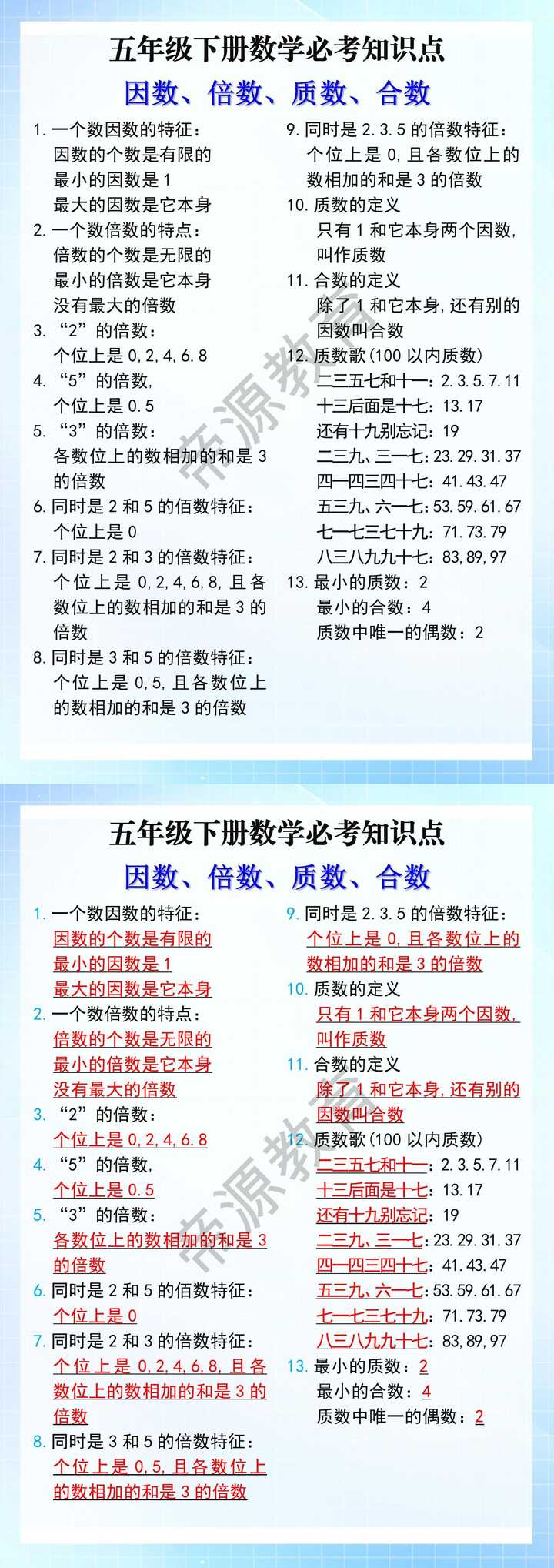 五年级下册数学必考知识点