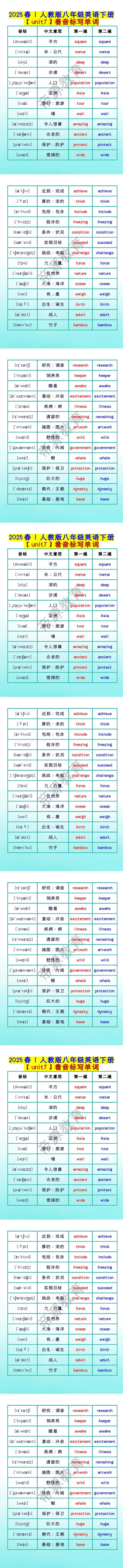 2025春 | 人教版八年级英语下册【unit7】看音标写单词