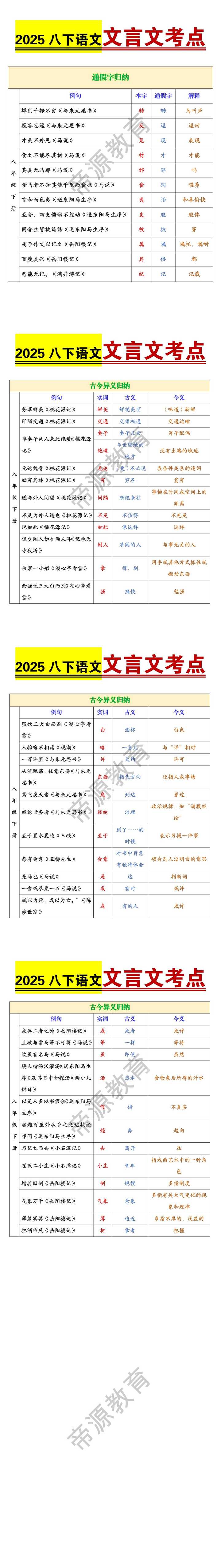 八年级下册语文文言文考点