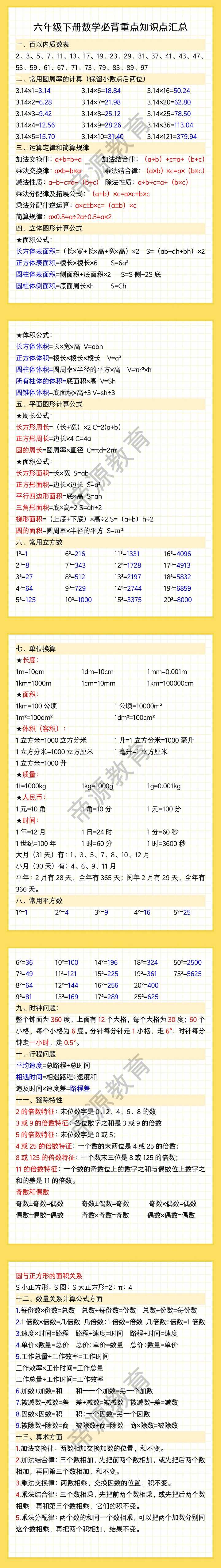 六年级下册数学必背重点知识点汇总