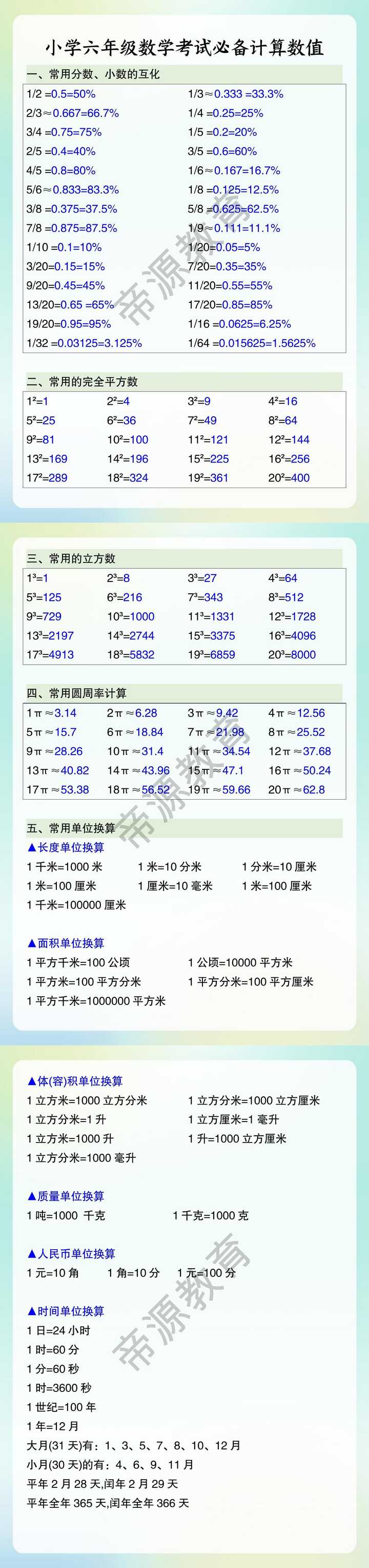 小学六年级数学考试必备计算数值