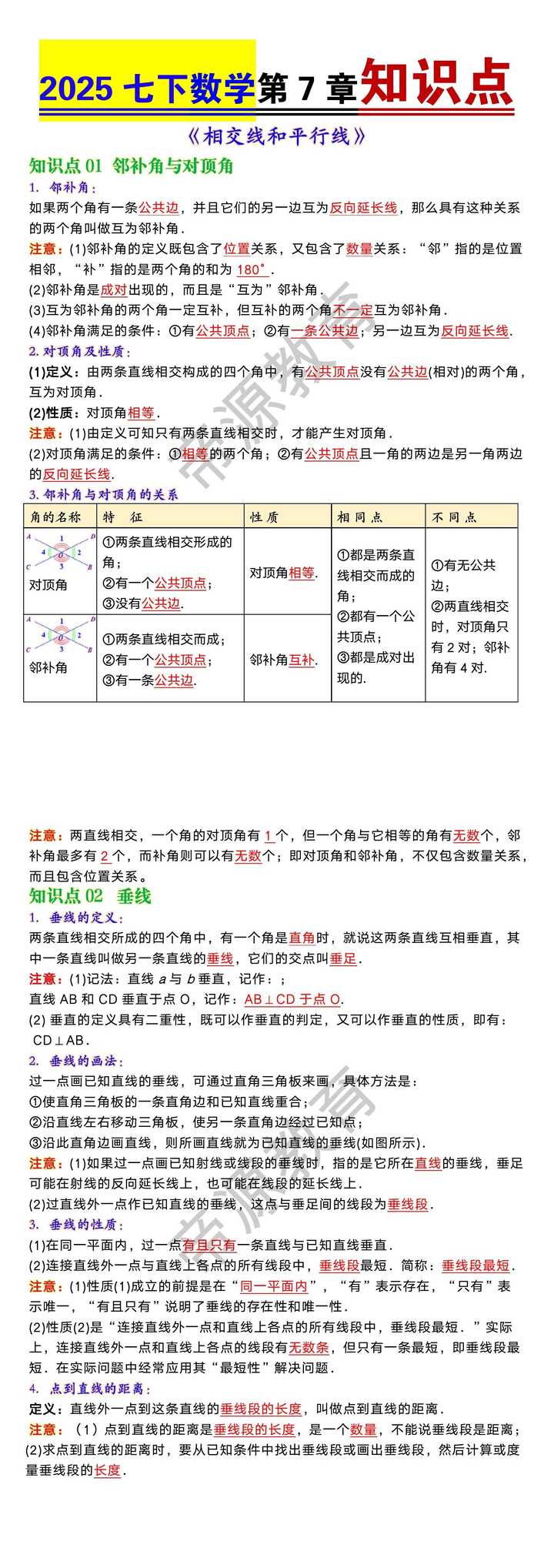2025七下数学第1章《相交线与平行线》知识点