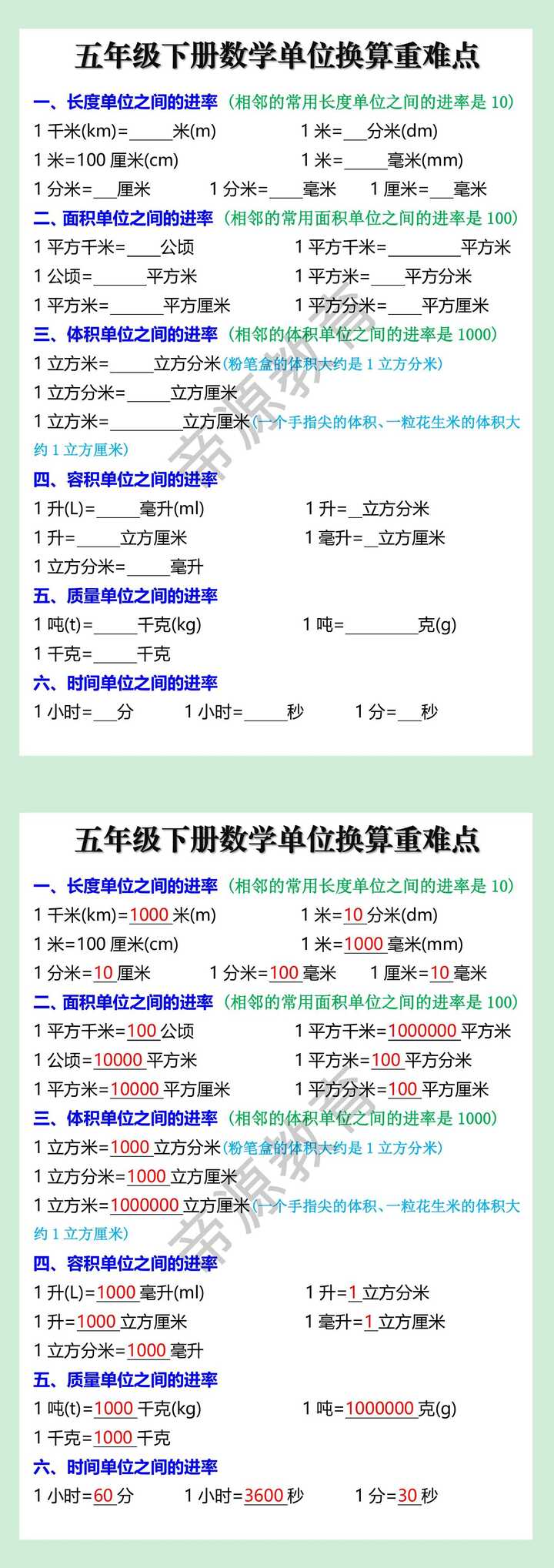 五年级下册数学单位换算重难点