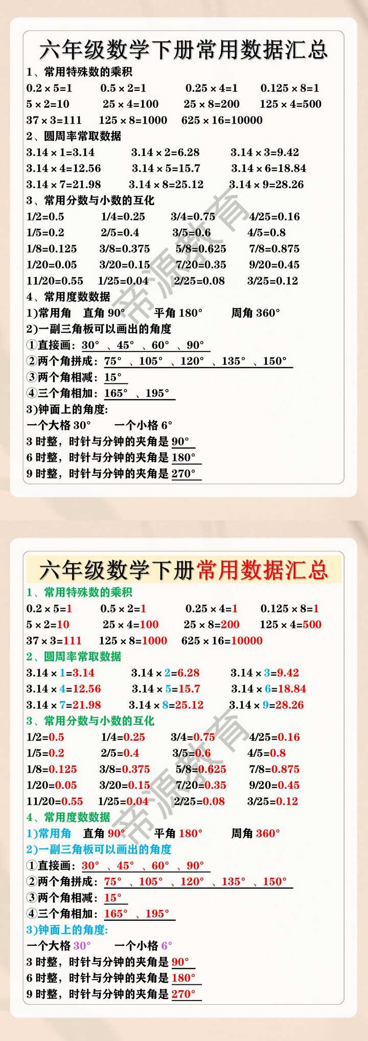 六年级数学下册常用数据汇总