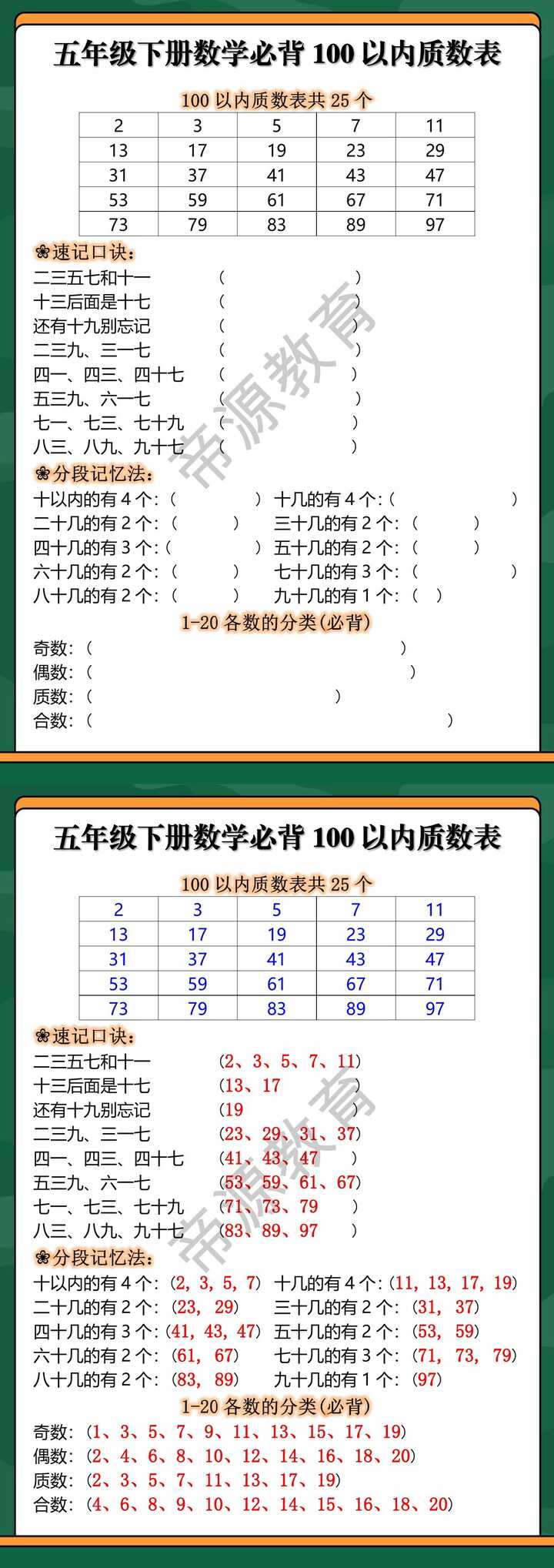 五年级下册数学必背100以内质数表