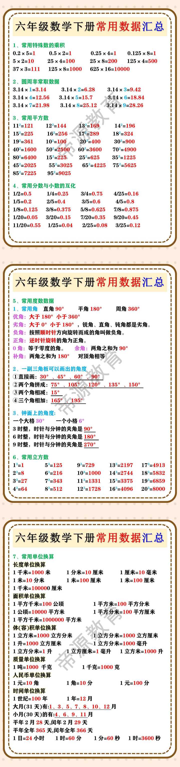 六年级数学下册常用数据汇总