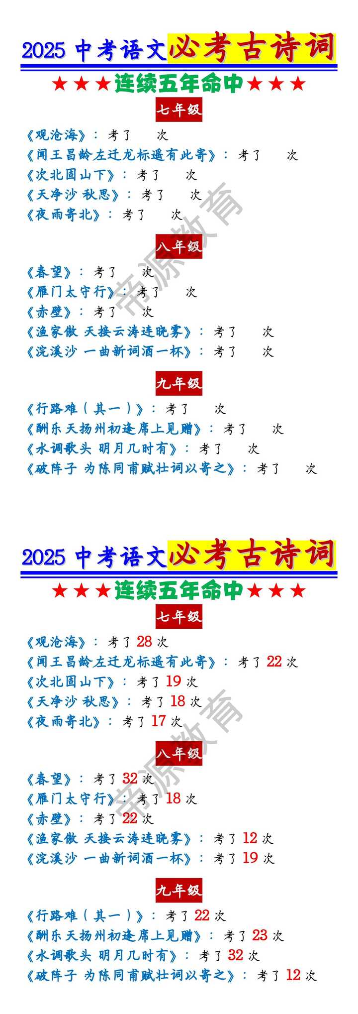 2025中考语文必考古诗词