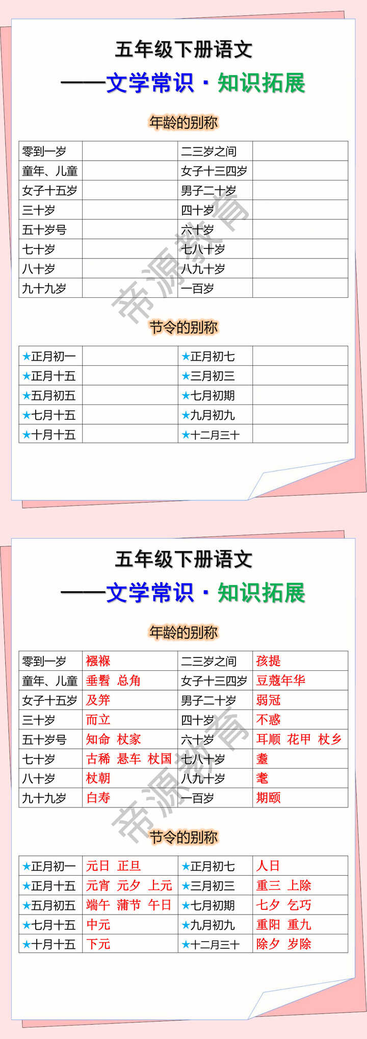 五年级下册语文 ——文学常识·知识拓展
