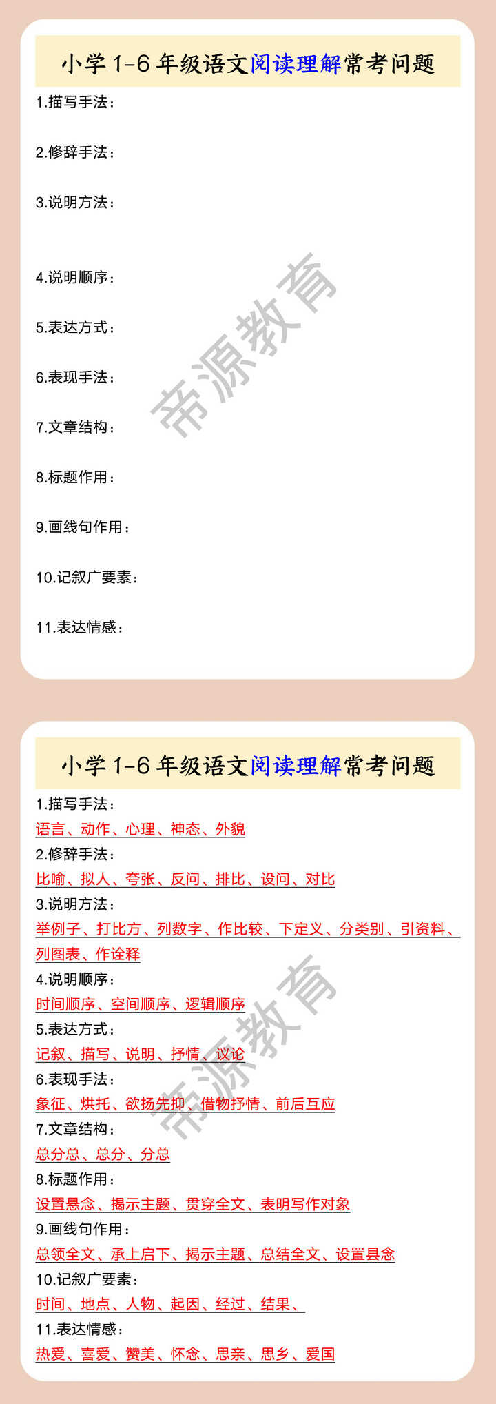 小学1-6年级语文阅读理解常考问题