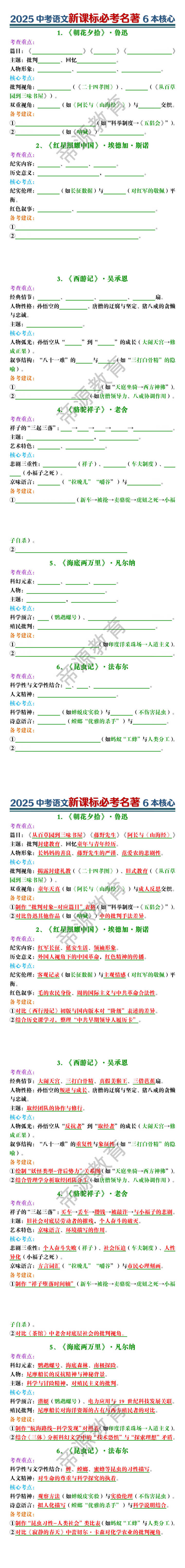 2025中考语文新课标必考名著6本核心