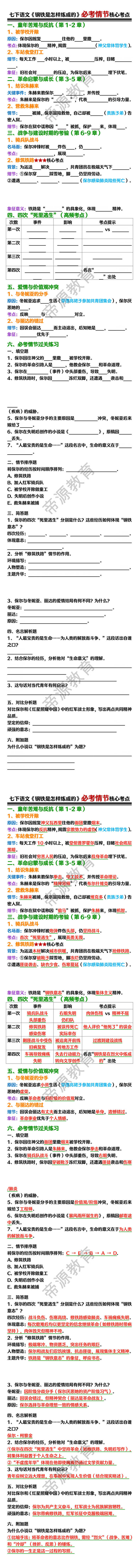 七下语文必读名著《钢铁是怎样炼成的》必考情节核心考点
