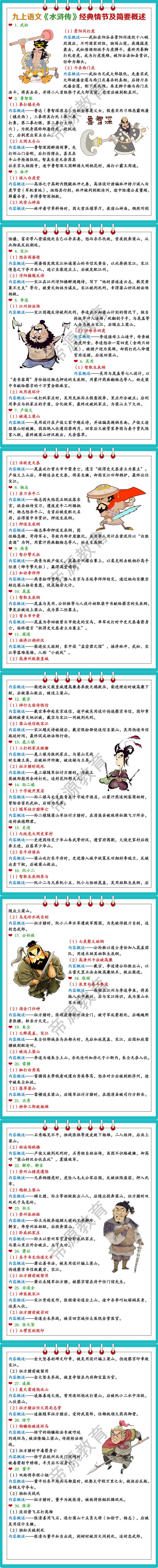 九上语文《水浒传》经典情节及简要概述