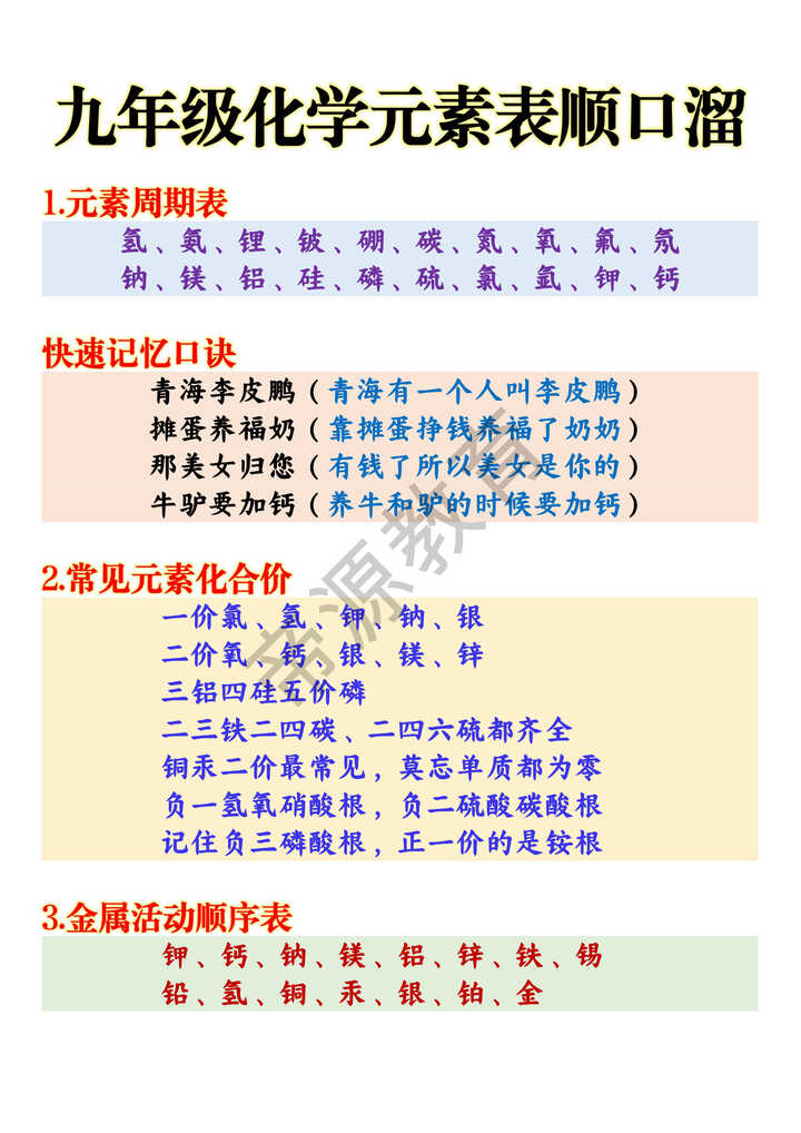 九年级化学元素表顺口溜