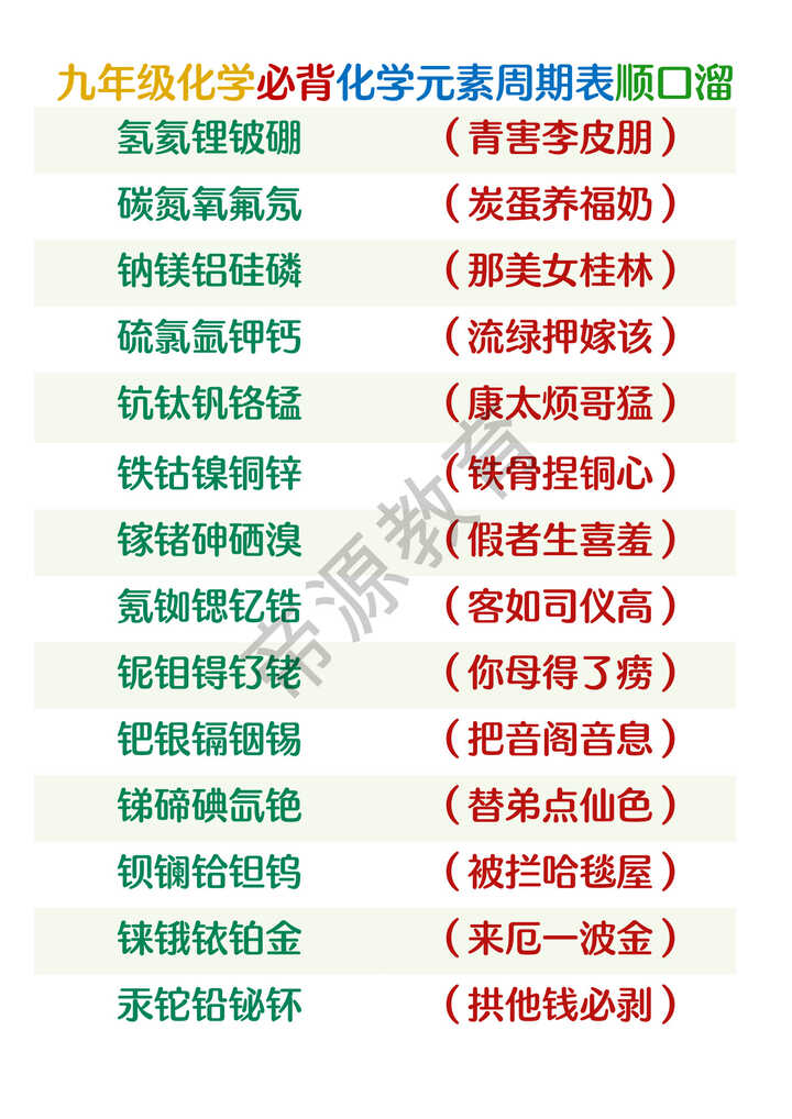 九年级化学预习必背：化学元素周期表顺口溜
