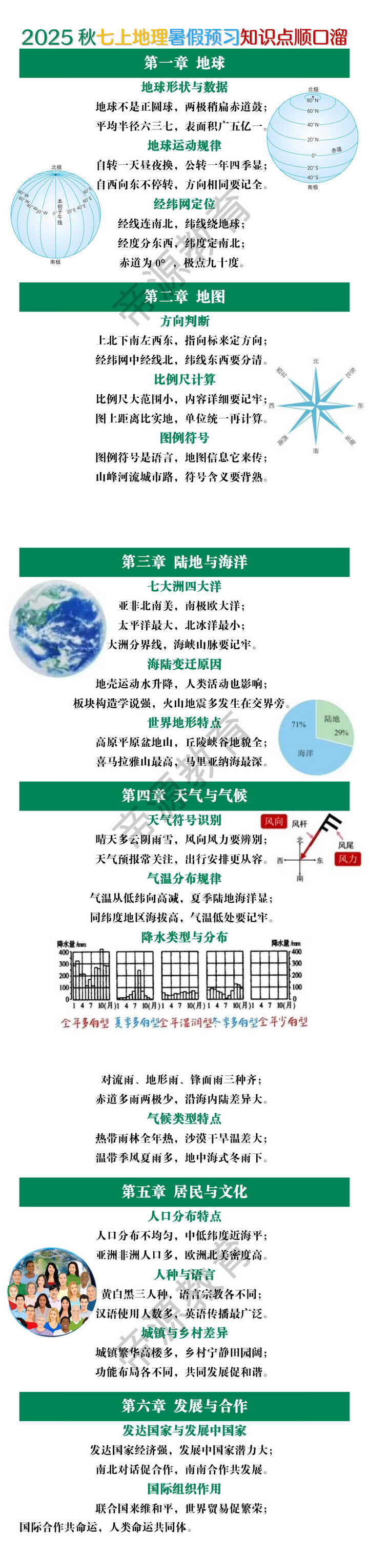 七年级地理上册暑假预习知识点顺口溜