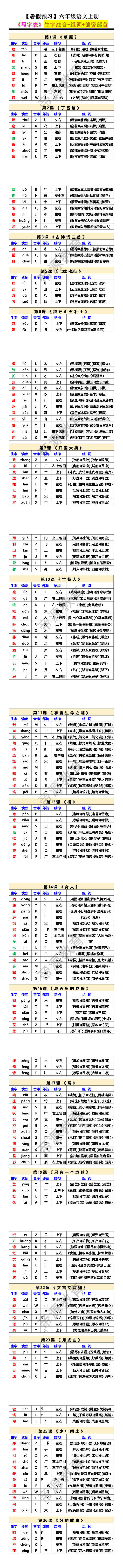 六年级语文上册《写字表》生字注音+组词+偏旁部首