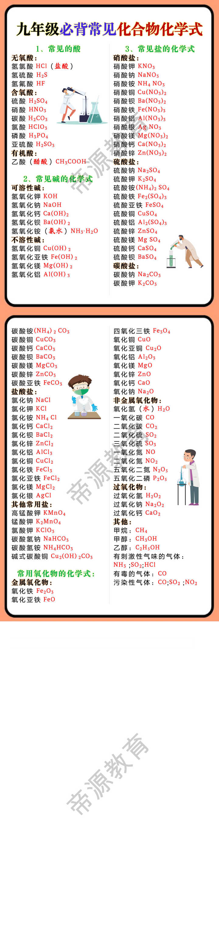 九年级必背常见化合物化学式