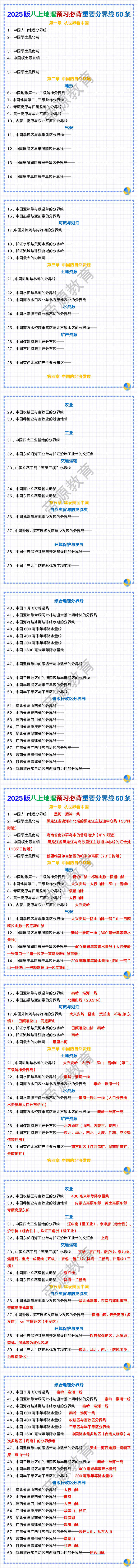 2025版八上地理预习必背重要分界线60条